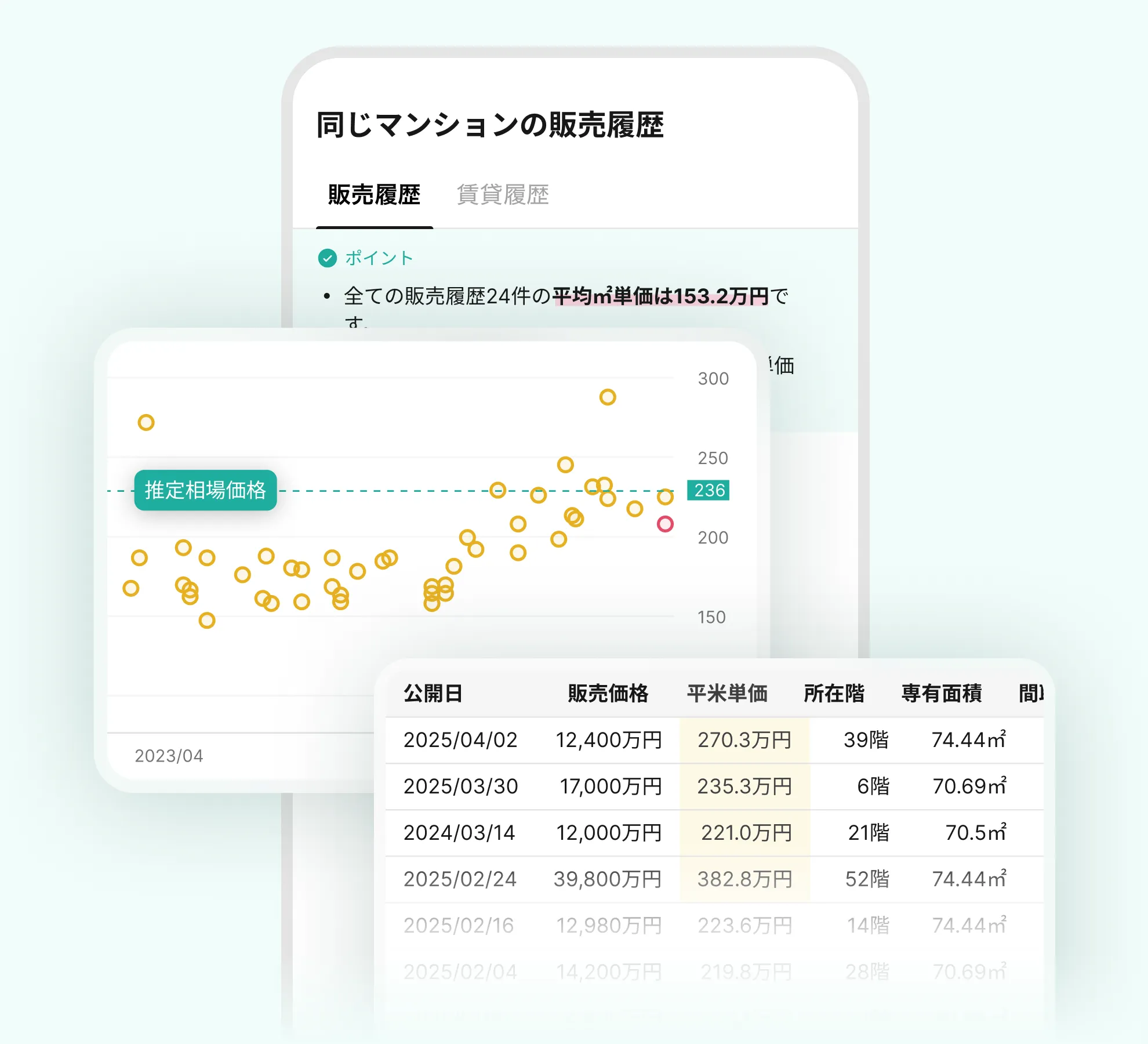 同じマンションの販売履歴・賃貸履歴グラフ